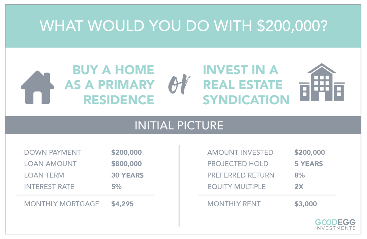 Which Investment Has The Least Liquidity?