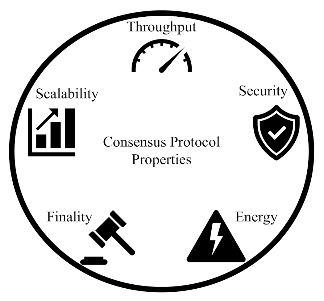 A review on consensus algorithm of blockchain | IEEE Conference Publication | IEEE Xplore