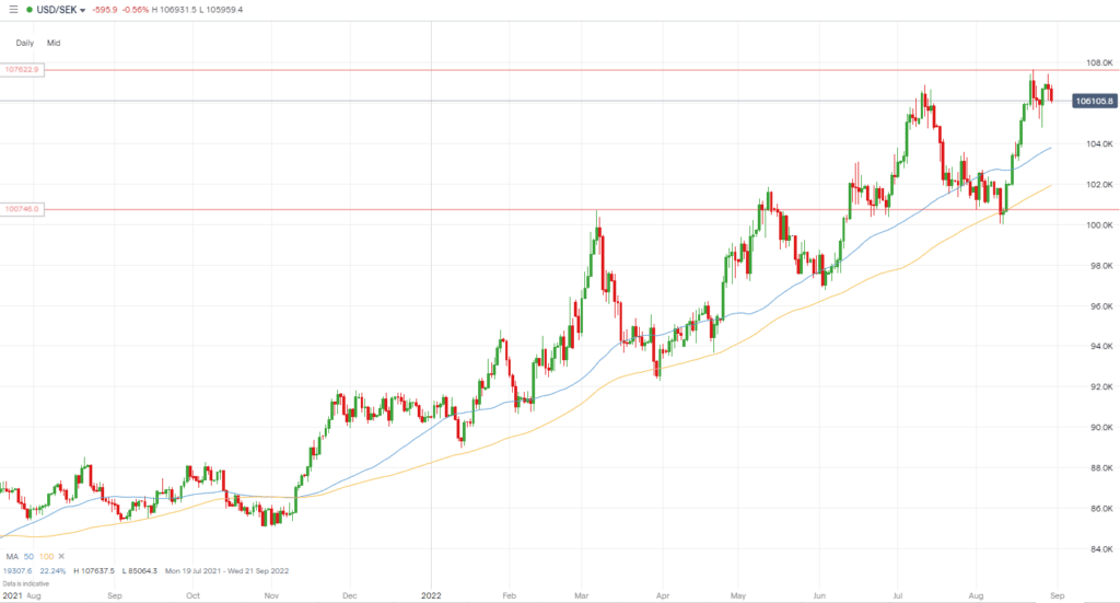 Convert Dollars to Swedish Krona, USD to SEK Foreign Exchange Calculator March 