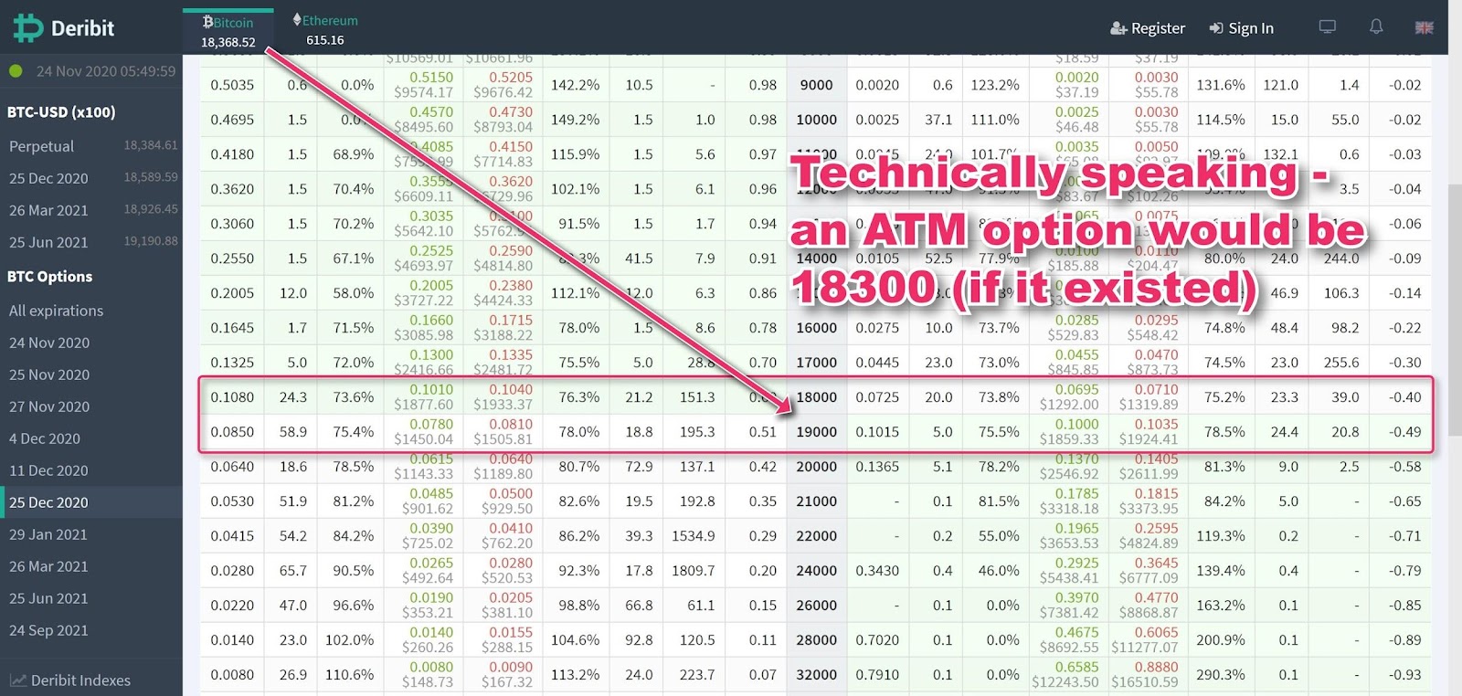 Option Chain: Fidelity Investments