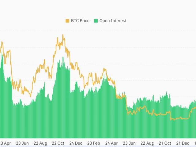 Bitcoin CAD (BTC-CAD) Price, Value, News & History - Yahoo Finance