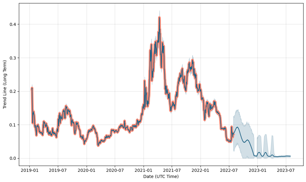 RIF Price and Stats | MarketCapOf