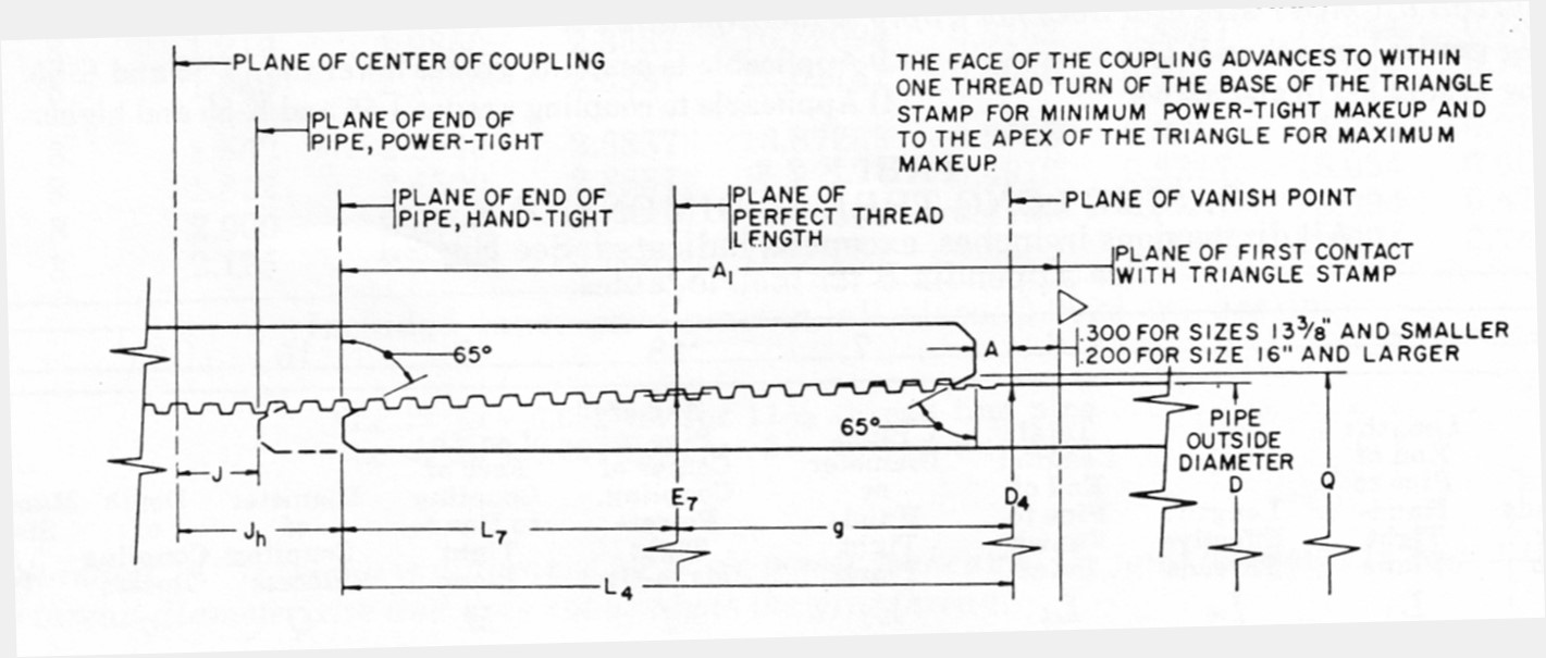 Casing Make-Up Torque Chart.