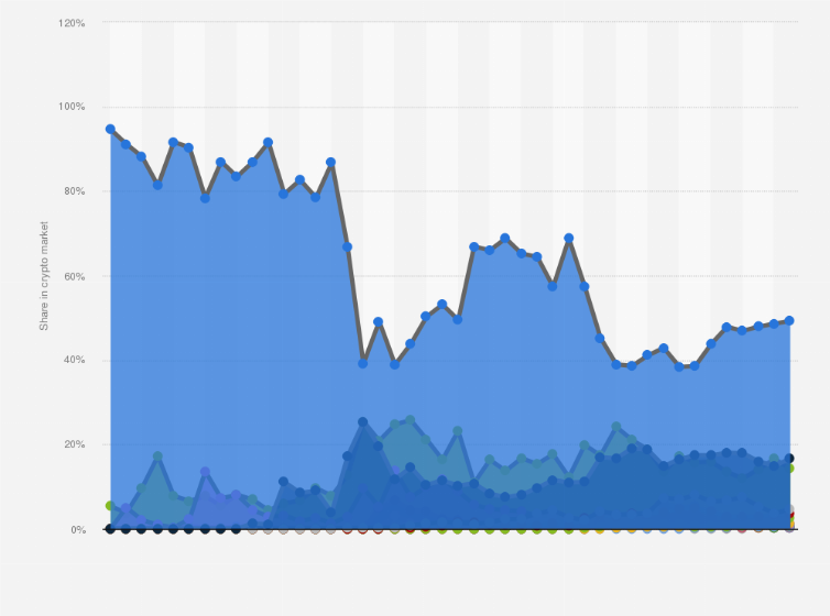 Chart of the Week - Cryptocurrency Insights | CCData