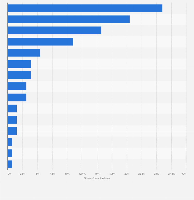 Market Share of Top 10 Bitcoin Mining Pools - TheMinerMag