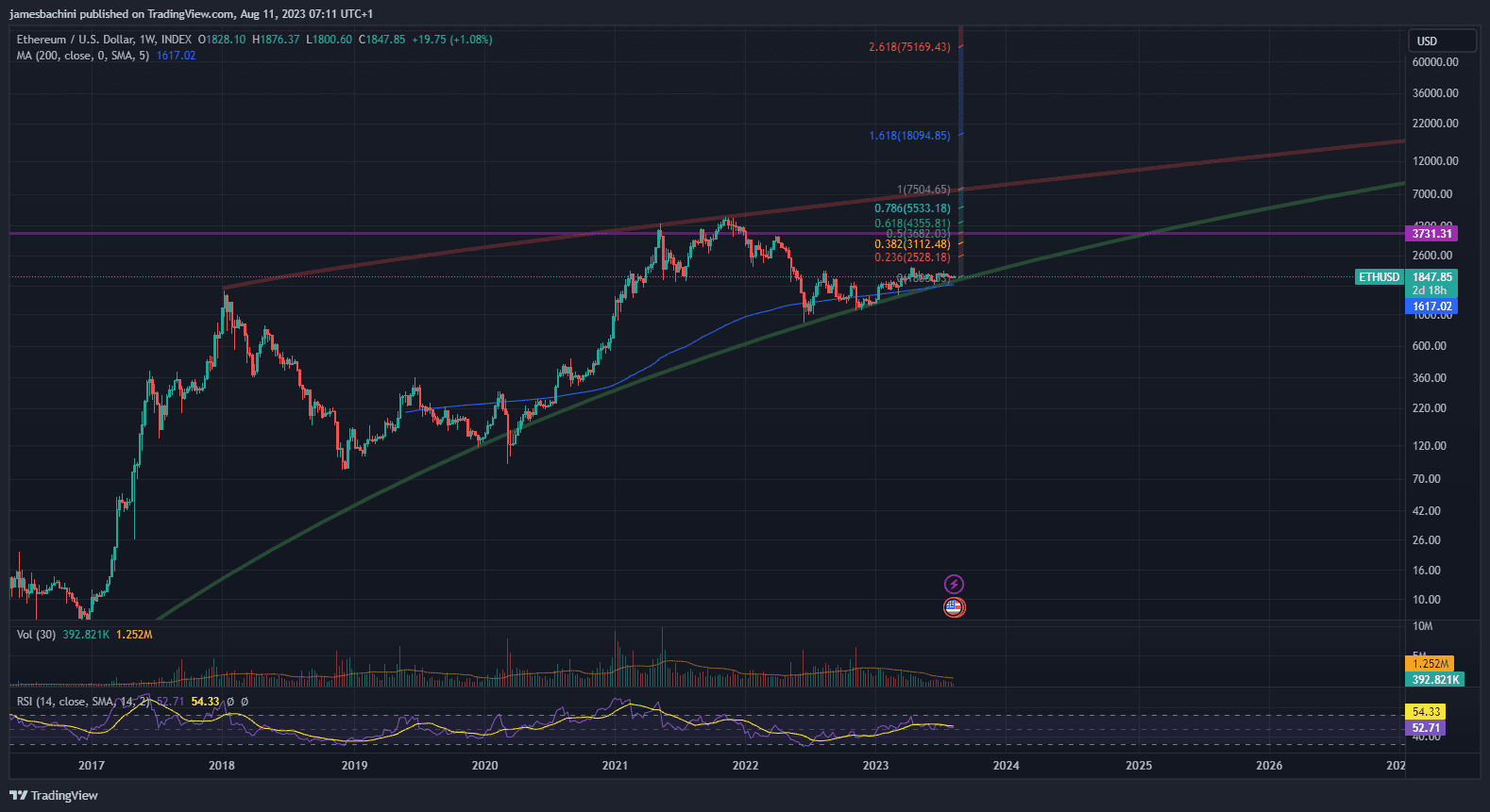 Valid Points: Why Eth Shifts How Investors Value ETH - CoinDesk