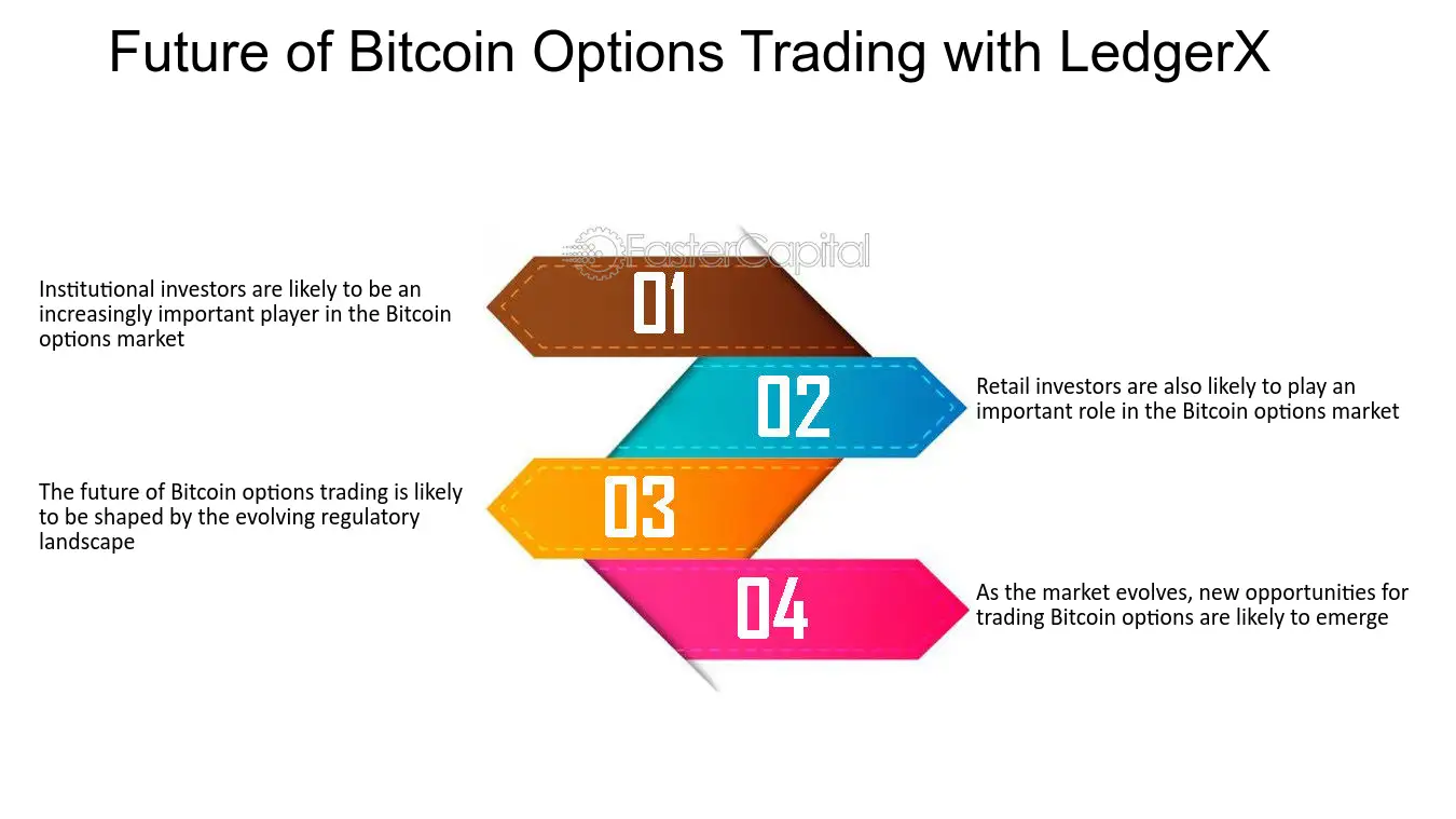 LedgerX Option Predicts Bitcon Price at $10, - Coin Bureau