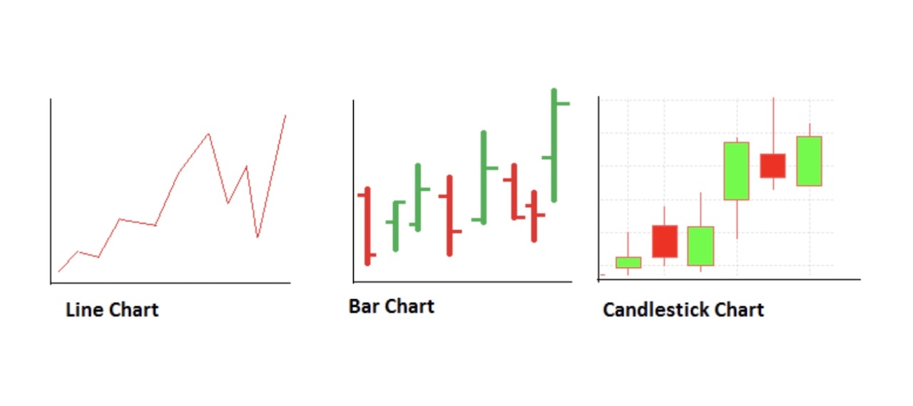 The 8 Most Important Crypto Candlesticks Patterns - Phemex Academy