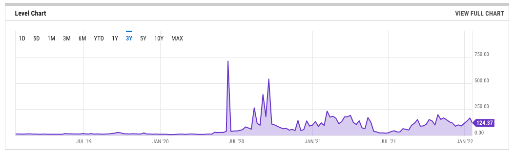 Ethereum Gas tracker ⛽ ostrov-dety.ru