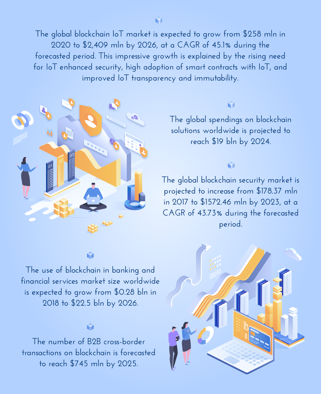 Blockchain in Banking: Changing the Industry | Intellectsoft Blog