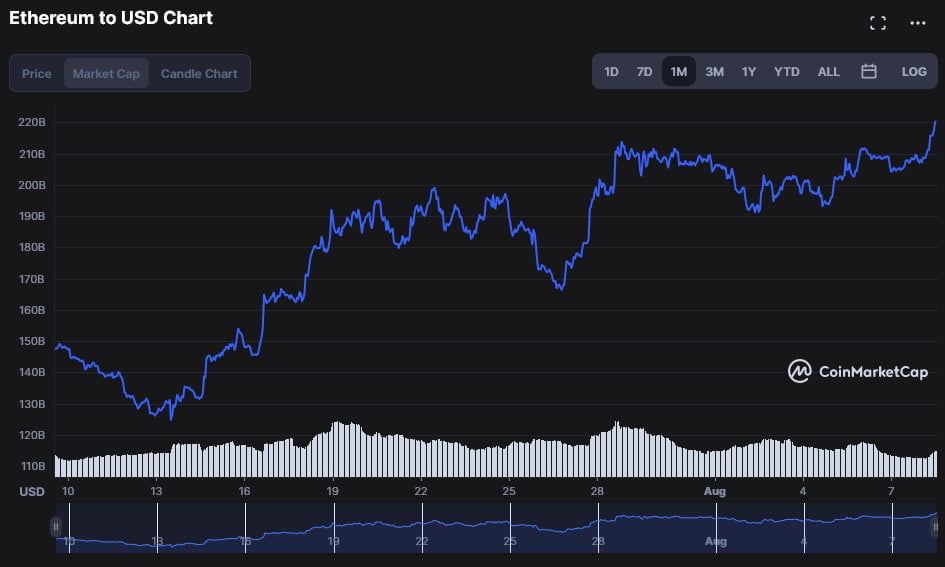 Cryptocurrency Market Capitalization