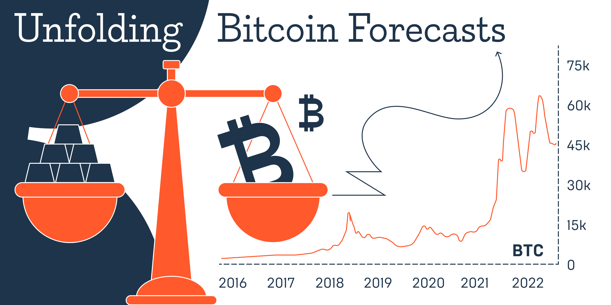 Bitcoin Price Prediction , , , - 