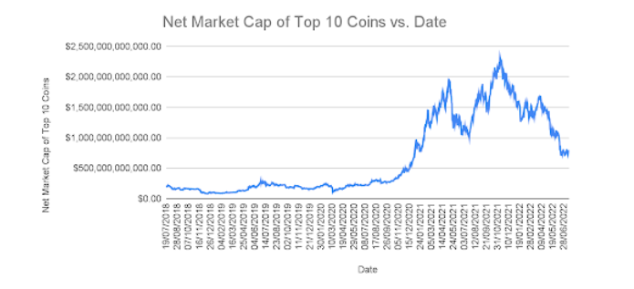 Cryptocurrencies News & Prices | Markets Insider