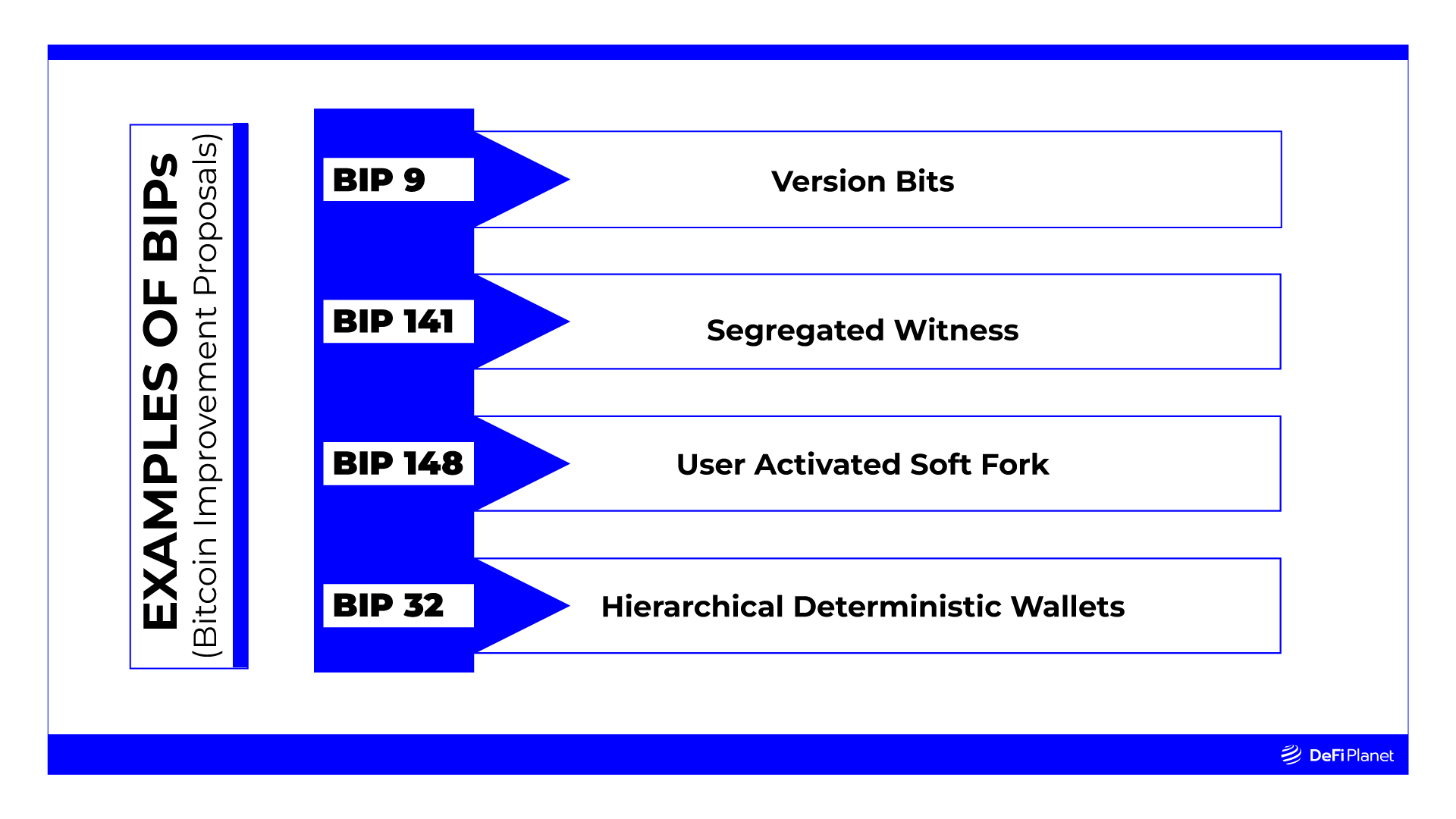 Bitcoin Improvement Proposal | ostrov-dety.ru