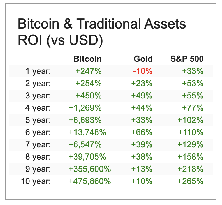 Convert BTC to USD - Bitcoin to US Dollar Converter | CoinCodex