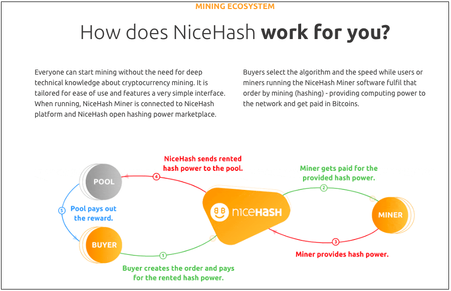 ‎App Store: NiceHash