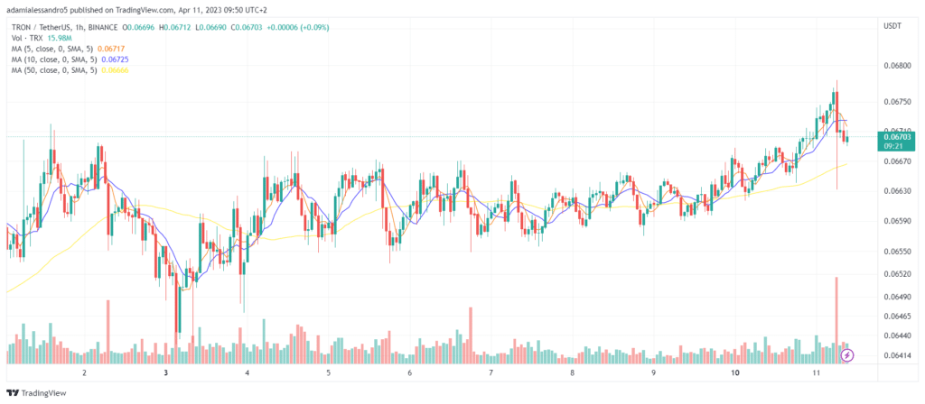 Tron Price | TRX Price index, Live chart & Market cap | OKX