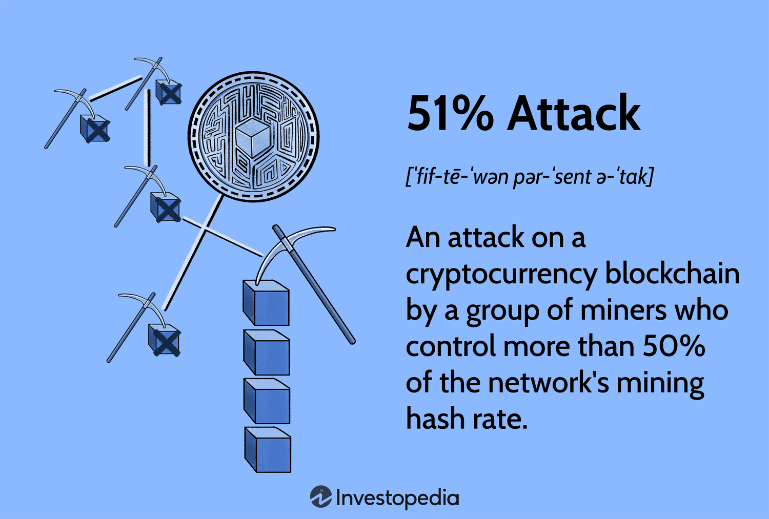 51% Attack on Crypto Blockchain and Its Prevention