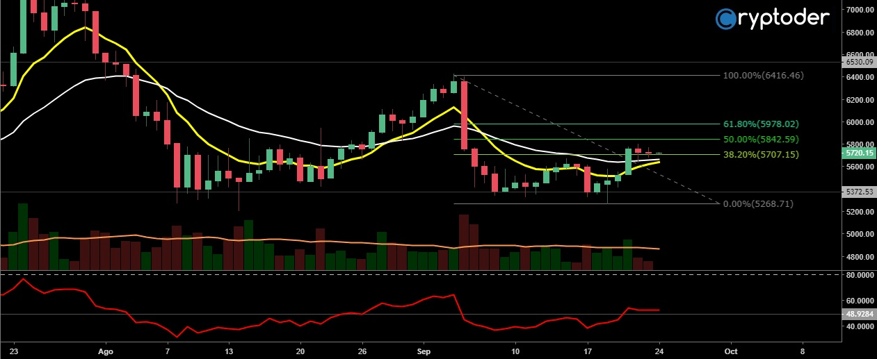 Bitcoincharts | EUR-BTC Overview