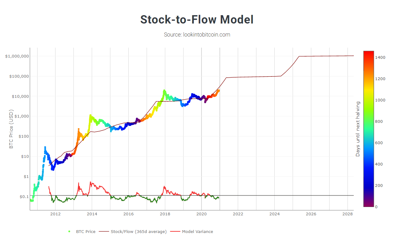 Crypto Traders Hedge BTC Rally After 40% Rise in 4 Weeks, Options Data Show