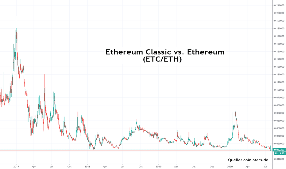 Ethereum Classic Price (ETC), Market Cap, Price Today & Chart History - Blockworks