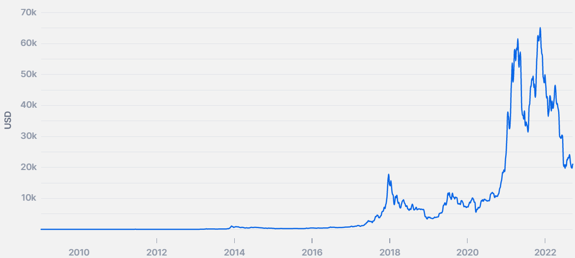 Live Bitcoin Price: BTC to USD Price Charts & History