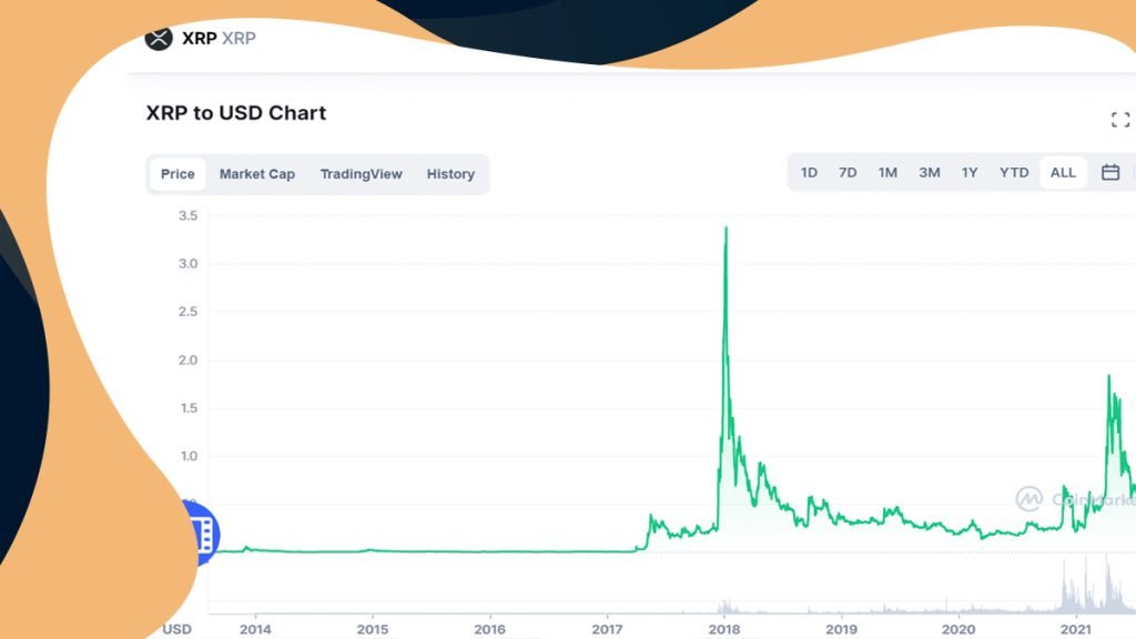 XRP Price Prediction - Forecast for , , & 