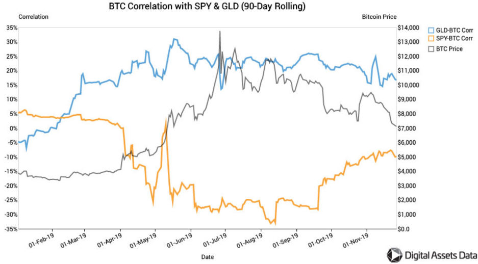 US Dollar to Bitcoin or convert USD to BTC