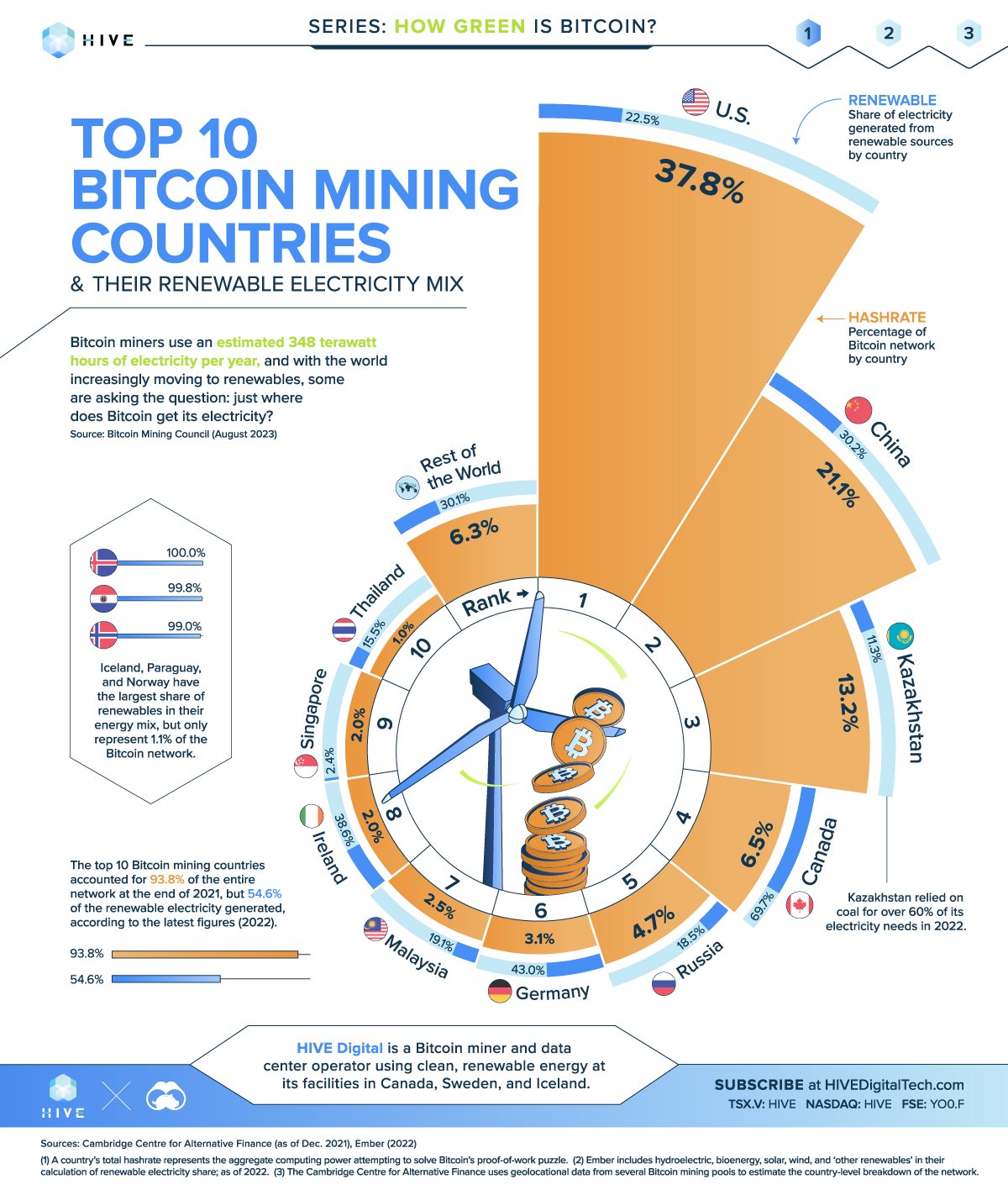 Largest Bitcoin miners by market capitalization