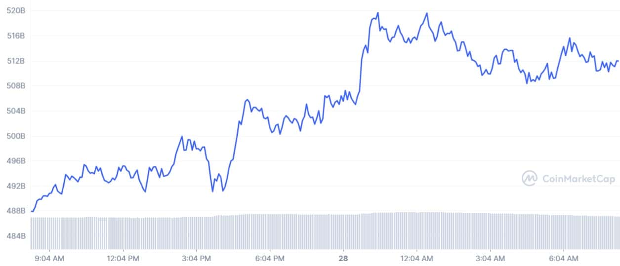 Bitcoin has a new all-time high, depending on who you ask - Blockworks