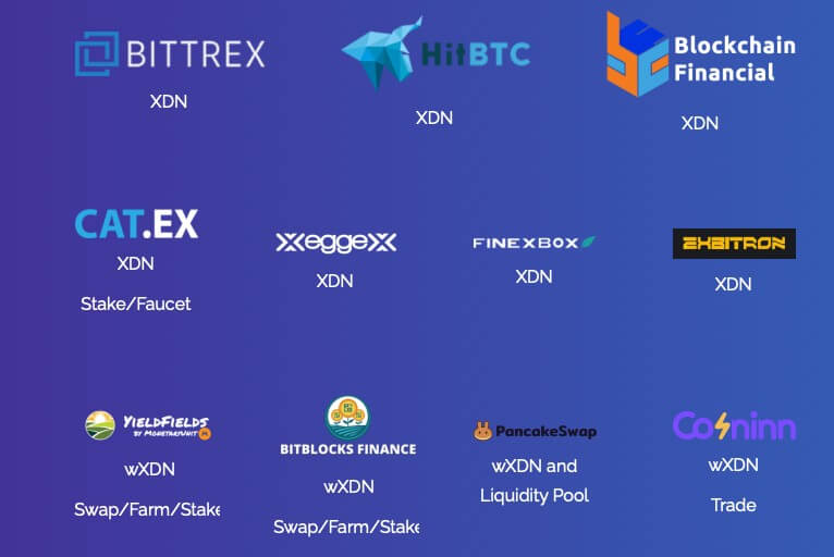 DigitalNote (XDN) price, charts, rating, news, and analysis