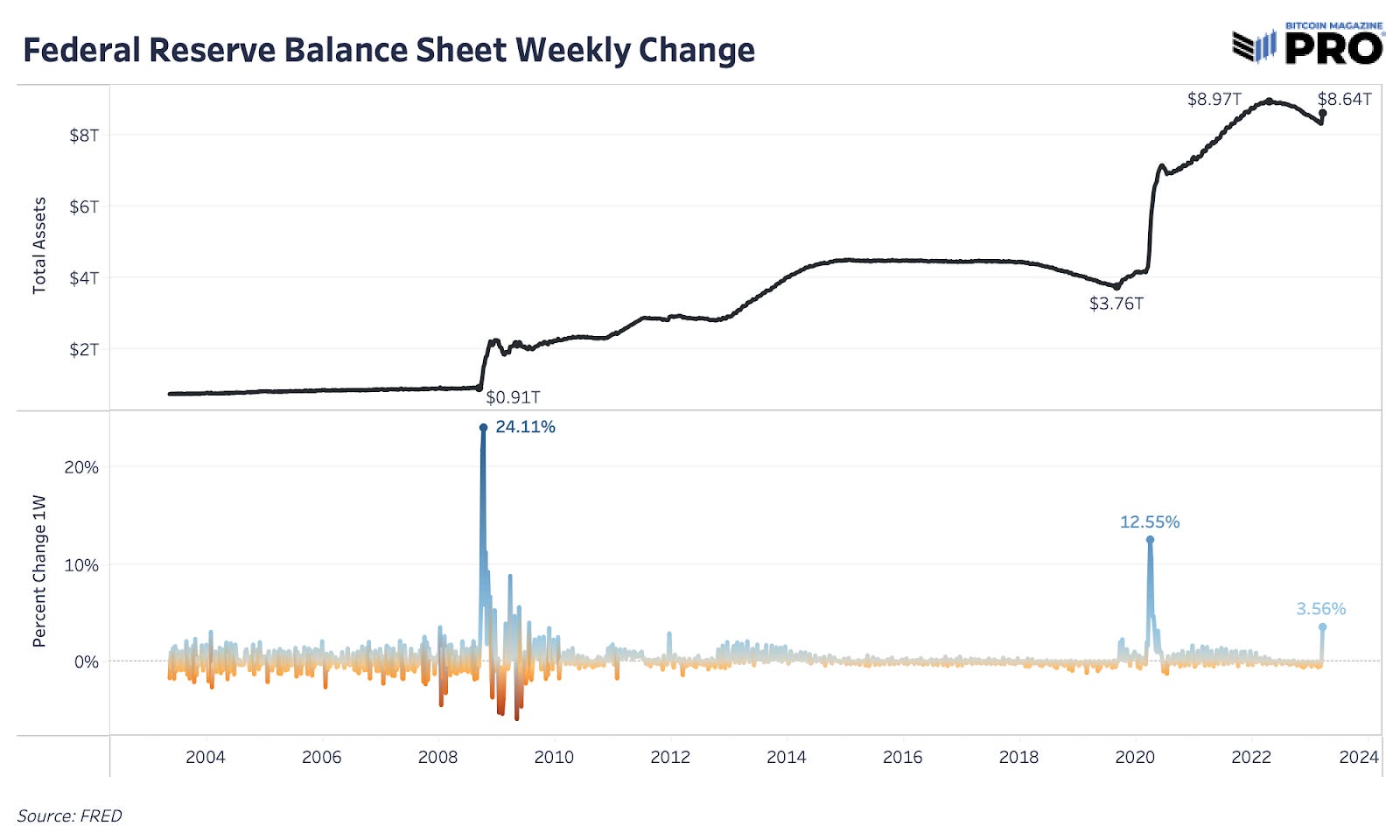 Chainlink Whale Transactions at Three-Month High as LINK Explodes: Santiment - The Daily Hodl