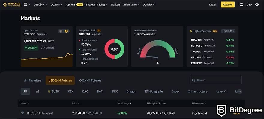 Top 7 Best Crypto Leverage Trading Platforms in 