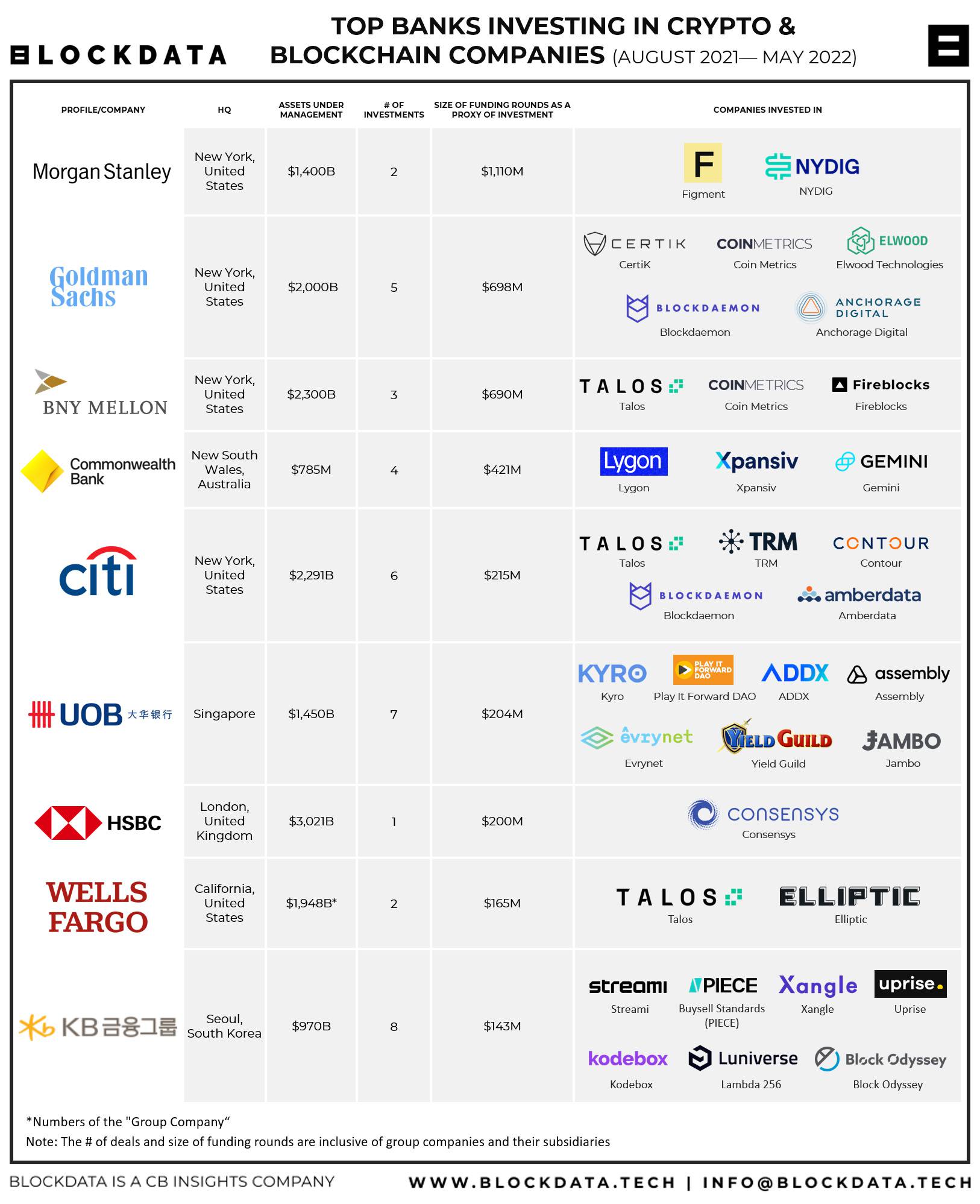 Crypto Finance: Securing trust in digital assets