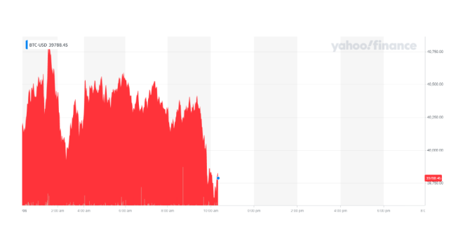 Is There a Cryptocurrency Price Correlation to Equity Markets?