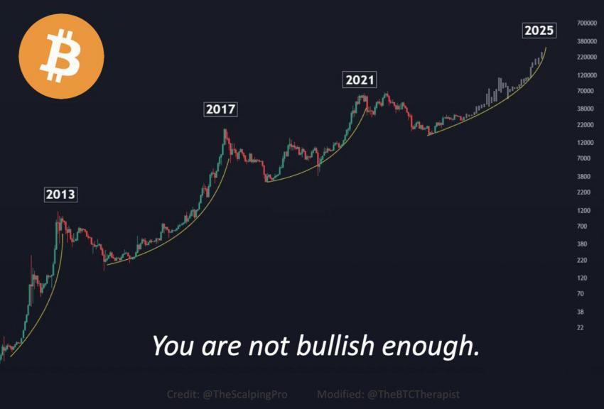 BITCOIN PRICE PREDICTION - - 