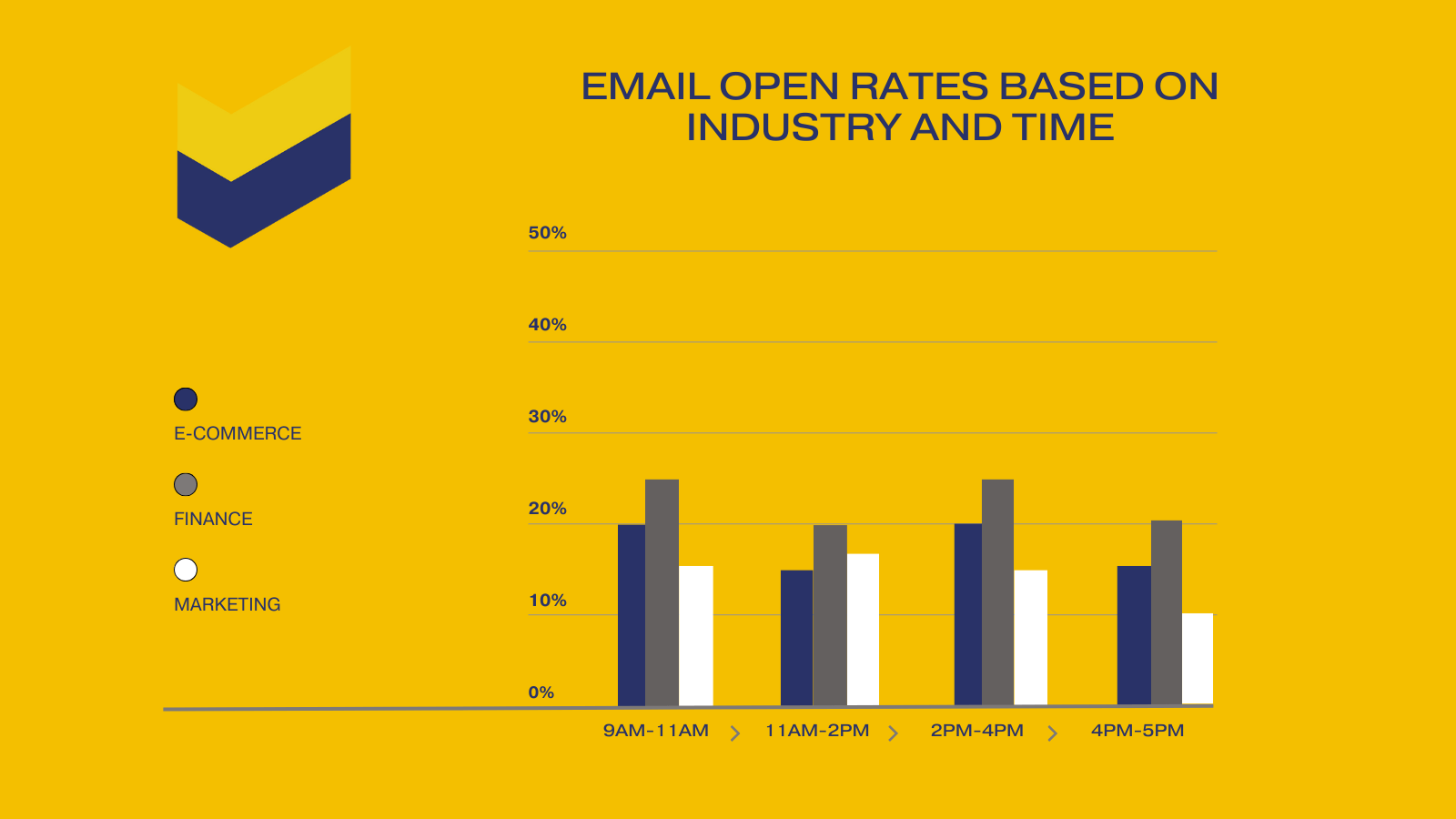 Buying data for eMail and eMarketing campaigns | Electric Marketing