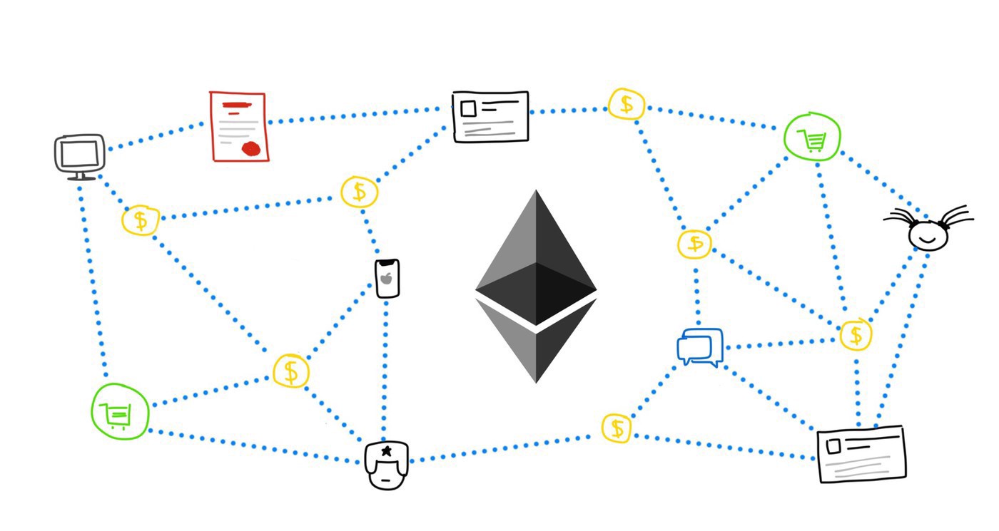 What Is Ethereum Crypto? – Forbes Advisor Australia