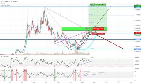 Decred Market Maker Monitoring | Block Commons