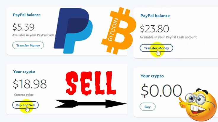 Buy Bitcoin with PayPal At Best Exchange Rates - CoinCola