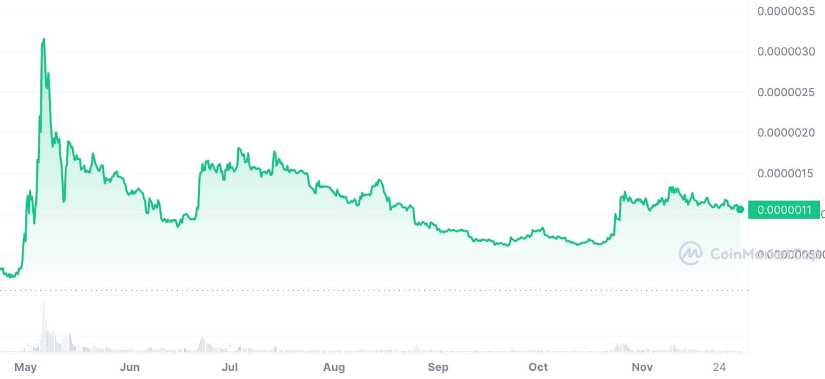 Is It Too Late To Buy 4chan? On-Chain Crypto Price Analytics for the 4CHAN Token