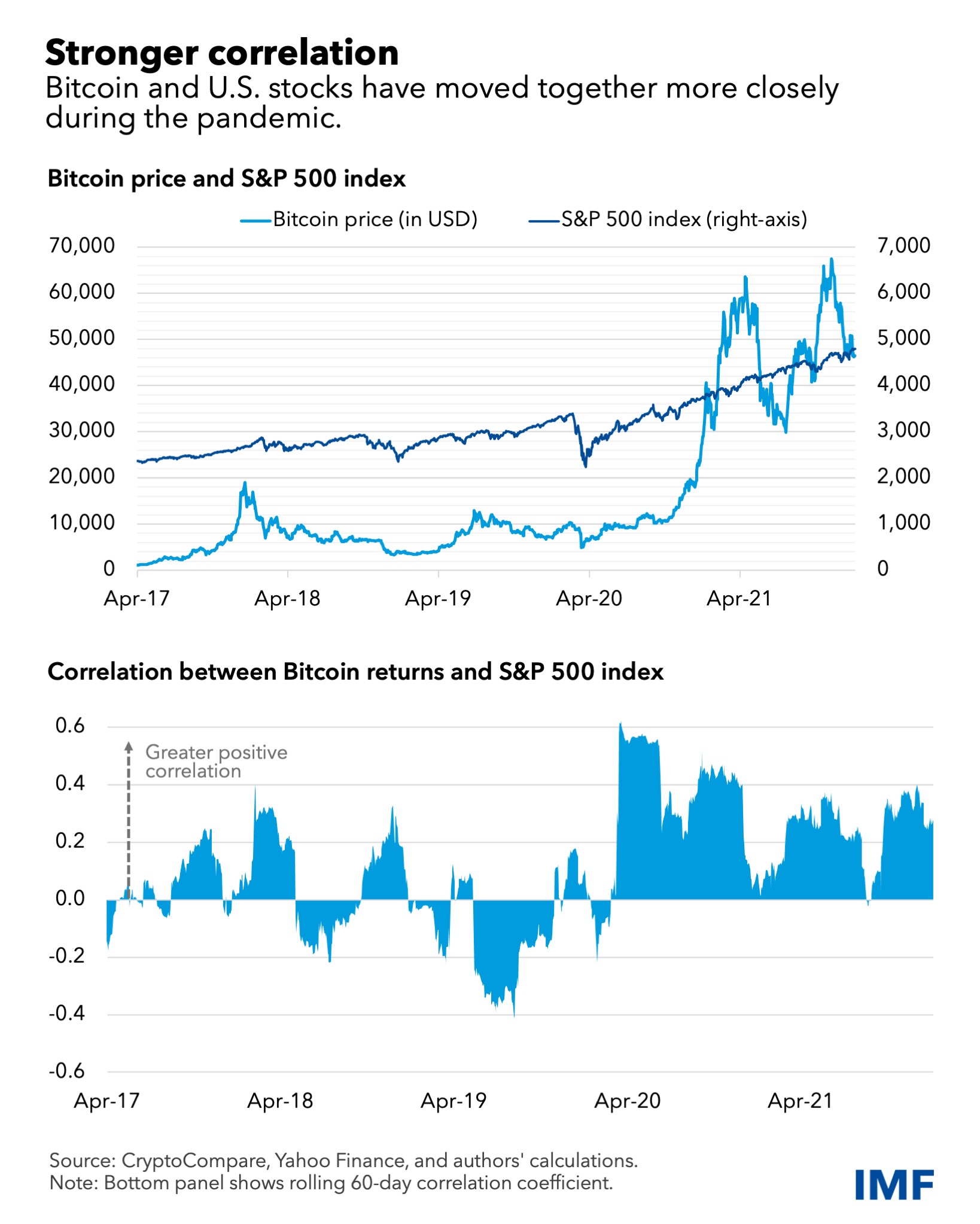 A crypto crash wiped out $1 trillion this week. Here’s what happened | CNN Business