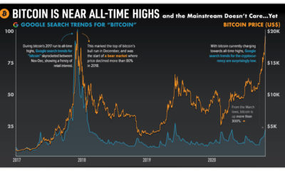 Bitcoin: A Brief Price History of the First Cryptocurrency (Updated )