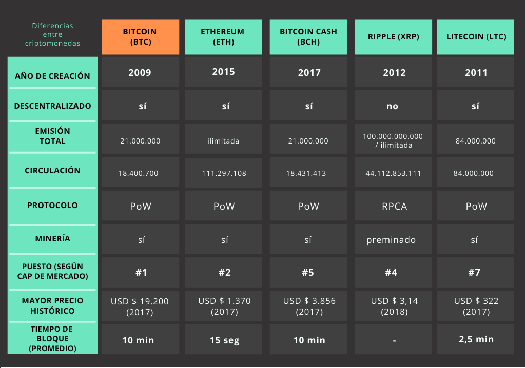 Blockchair — Motor de búsqueda y explorador de blockchain universal