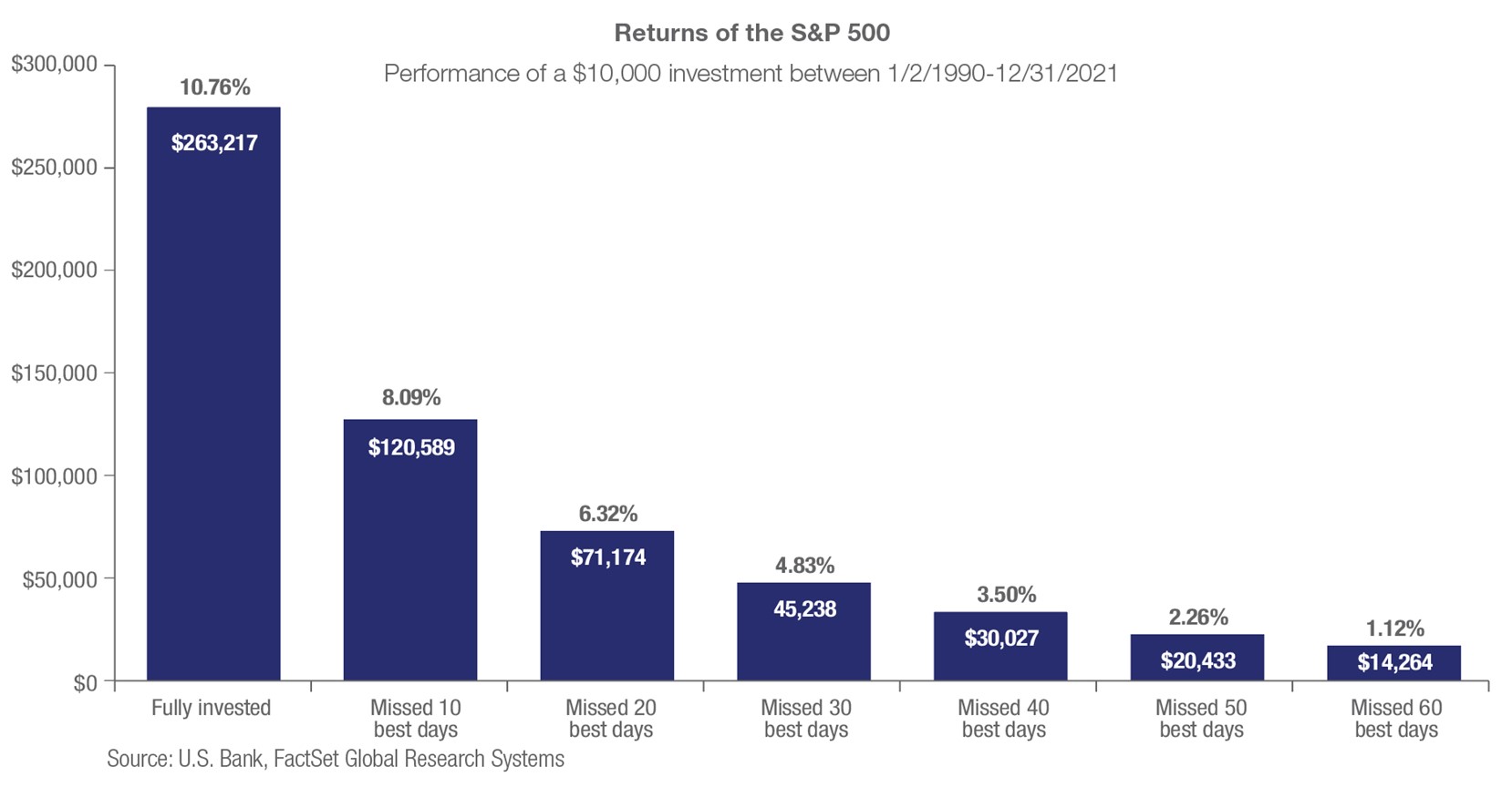 Buy & Hold is Dead, Long Live Buy & Hold - A Wealth of Common Sense