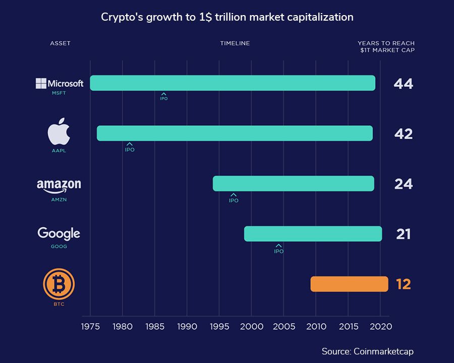 Crypto Market Cap Charts — TVL, Dominance — TradingView — India