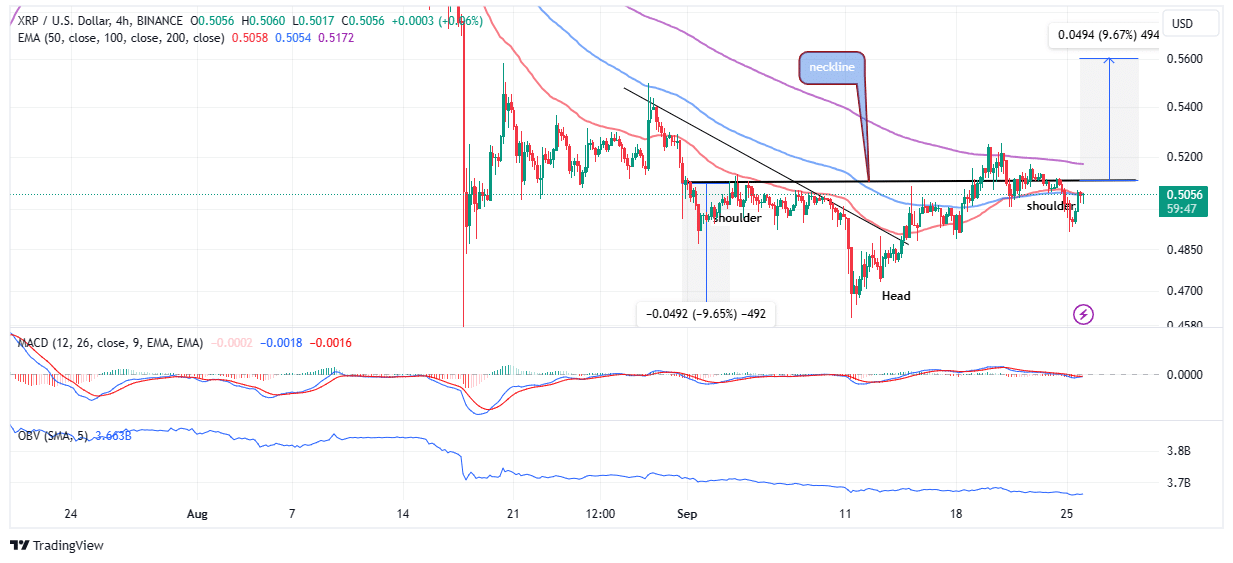 Ripple Price - XRP Price Charts, Ripple News