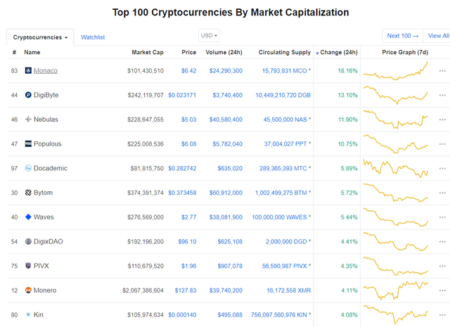 All Crypto Prices and Market Cap on One Page — TradingView