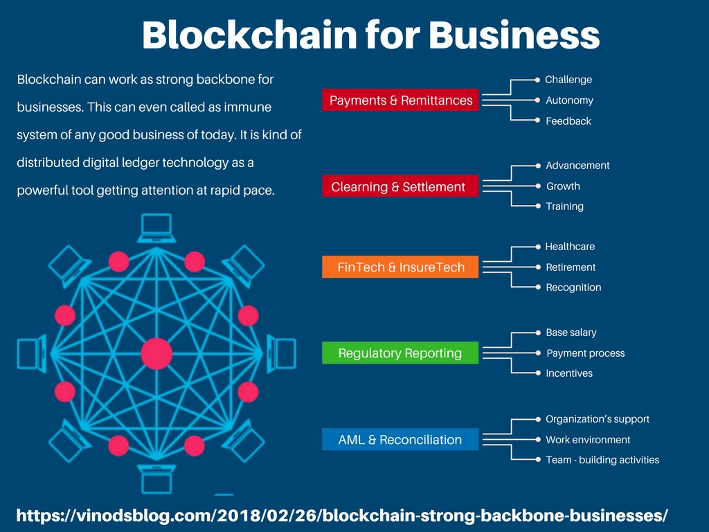 7 Ways Blockchain Helps Businesses Accelerate Digital Transformation - Allgeier English