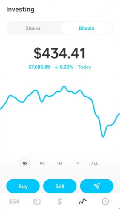 A Step-by-Step Guide to Withdrawing Bitcoin on Cash App